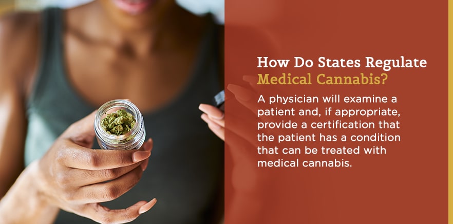 ¿Cómo regulan los Estados el cannabis medicinal?
