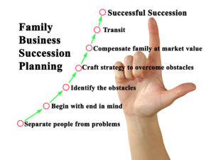 Nachfolgeplanung für Familienunternehmen