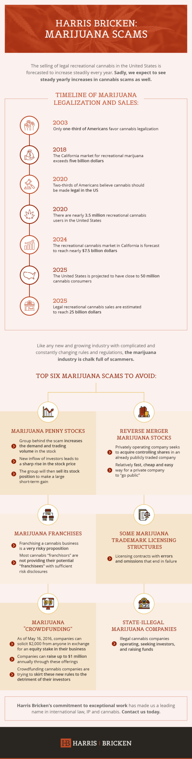Marijuana Scams Infographic