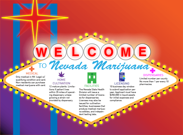The above reflects Nevada's medical system, but we expect recreational cannabis to be legalized here next year. 