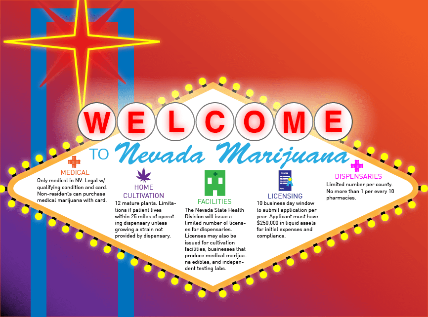 welcome to nevada marijuana infographic