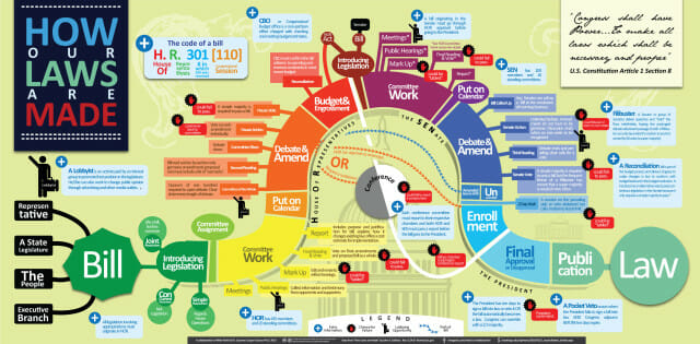 This is for federal bills, but it nicely illustrates how complicated the process can be.